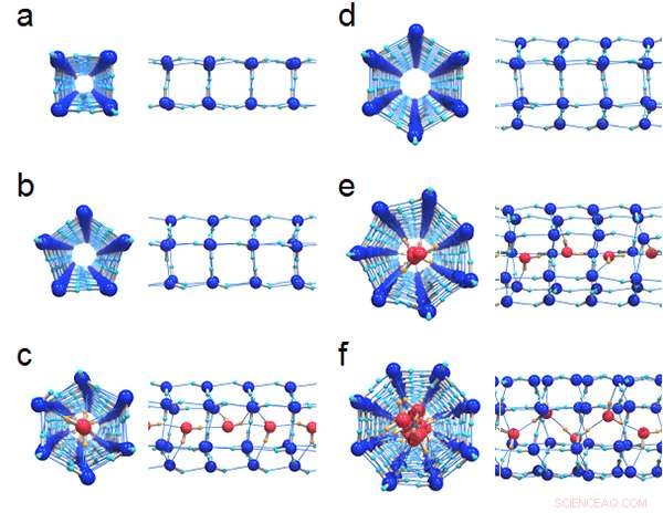 Solid-Liquid Critical Points of Water Confined in Carbon Nanotubes: New Experimental Evidence