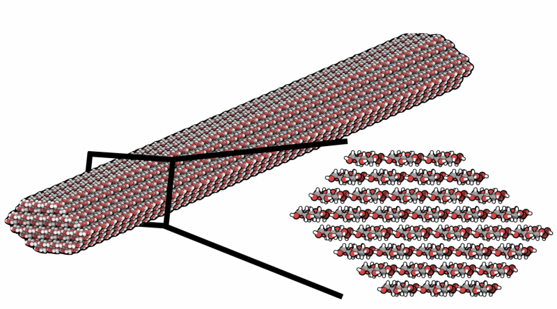 Revolutionary Computational Method Enables Precision Design of High-Performance Cellulose Nanocomposites