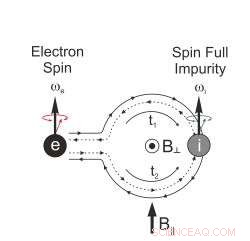 Enhanced Electron Spin Lifetime in Graphene Under In-Plane Magnetic Fields