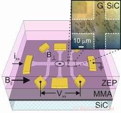 Enhanced Electron Spin Lifetime in Graphene Under In-Plane Magnetic Fields