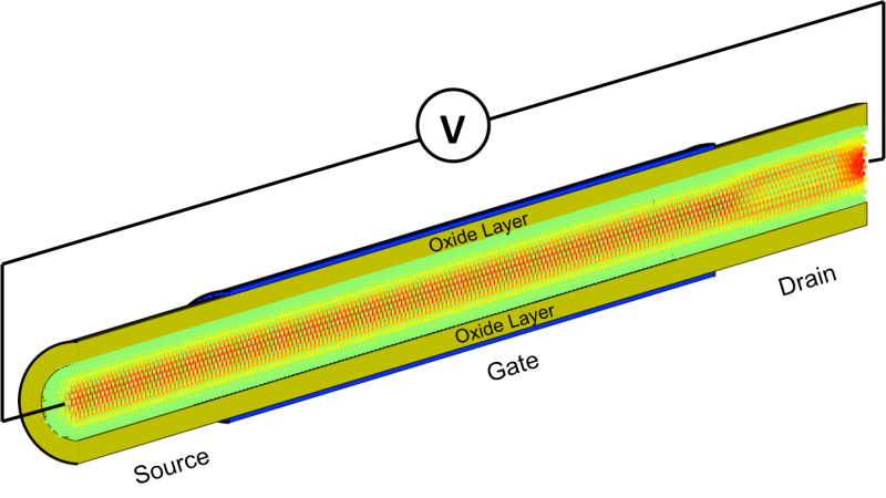 Titan Accelerates Silicon Nanowire Transistor Simulations for Nanoelectronics Research