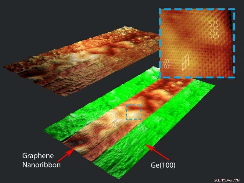 Researchers Grow Self‑Directed Graphene Nanoribbons on Germanium for Advanced Nanocircuitry