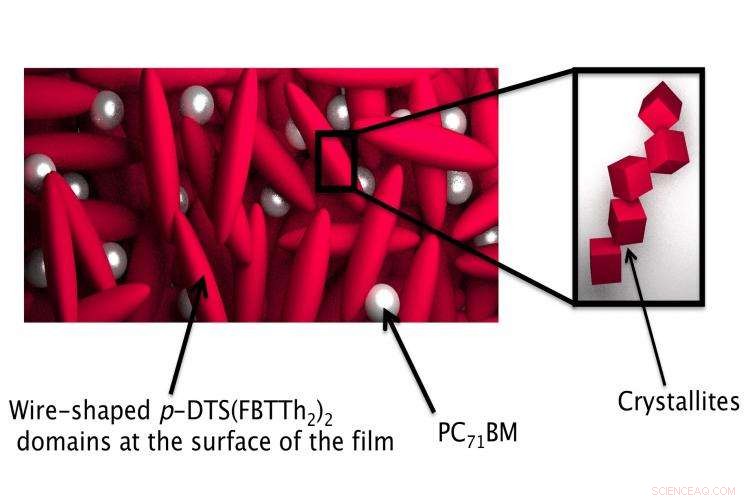 Solvents Streamline Solar Cell Production, Cutting Manufacturing Steps