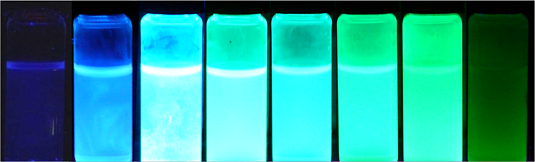 Ultrathin Perovskite Nanocrystals: Tunable, Energy‑Efficient LEDs for Advanced Lighting Solutions