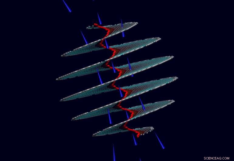 Graphene Spirals May Rival Traditional Solenoids, Says Rice University Research