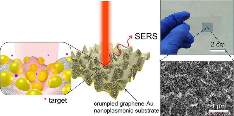 Crumpled Hybrid Nanostructures Significantly Boost SERS Sensitivity
