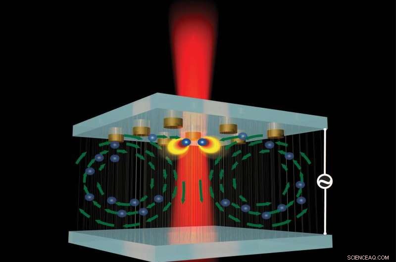 Nanotweezers: A Breakthrough Tool for Next‑Gen Plasmonic Technologies
