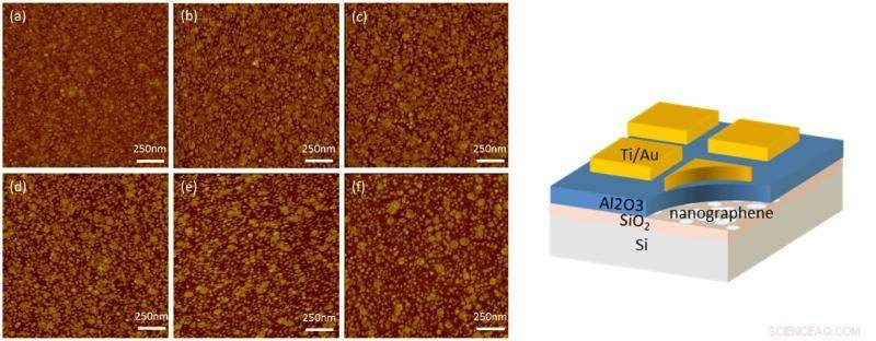 Nanographene Charge‑Trapping Memory: The Next Leap in Flash Miniaturization