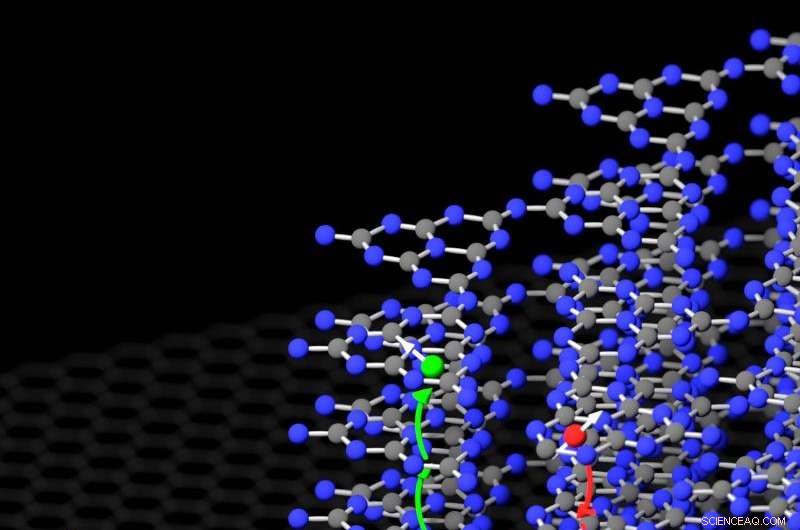 Revealing Charge Transport in Polymeric Carbon Nitrides: A Breakthrough for Organic Electronics