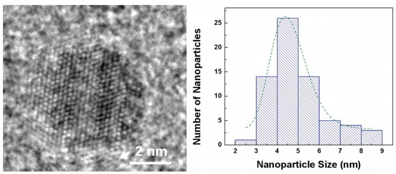 Enhancing Battery Efficiency Using Quantum Dots Derived from Fool’s Gold