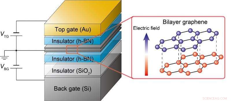 Valley Current Control Paves the Way for Ultra-Low-Power Devices