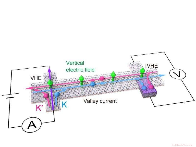 Valley Current Control Paves the Way for Ultra-Low-Power Devices