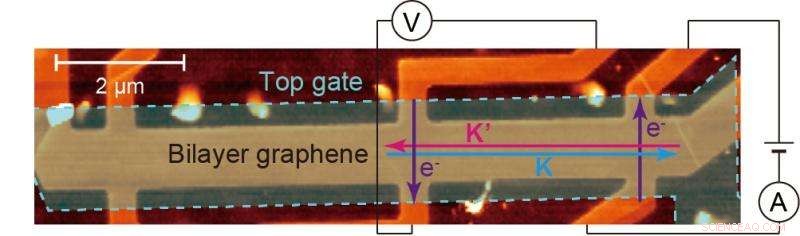 Valley Current Control Paves the Way for Ultra-Low-Power Devices