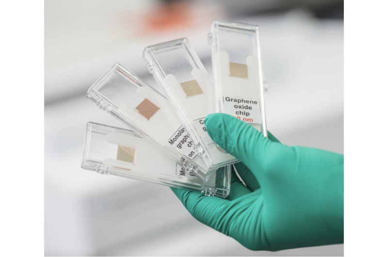 MIPT Engineers Innovate Graphene‑Based Biosensors, Securing New Patents