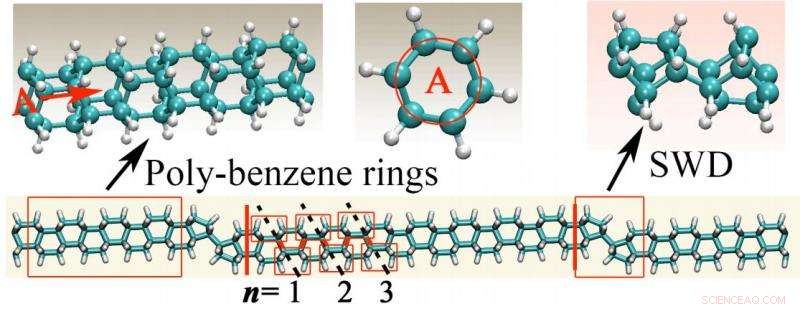 Simulation Reveals Diamond Nanothreads Might Be Less Brittle Than Expected