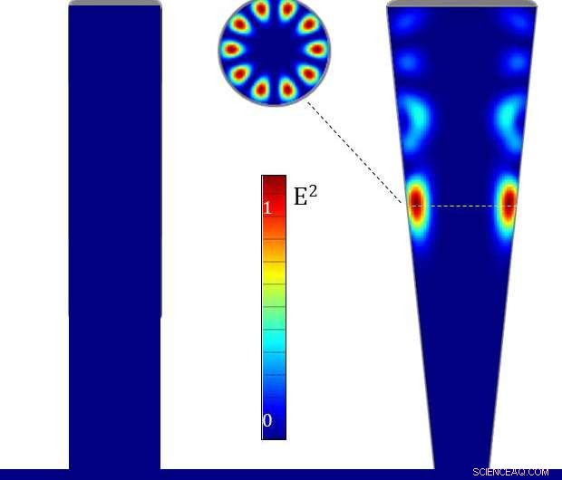 Silicon Nanocones Amplify Luminescence Through Whisper‑Gallery Modes