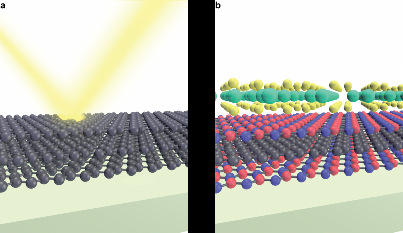 Physicists Pioneer Advanced Technique to Probe Smart Materials