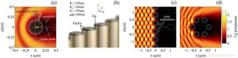 Optical Metacage Effectively Blocks Light Transmission Inward and Outward