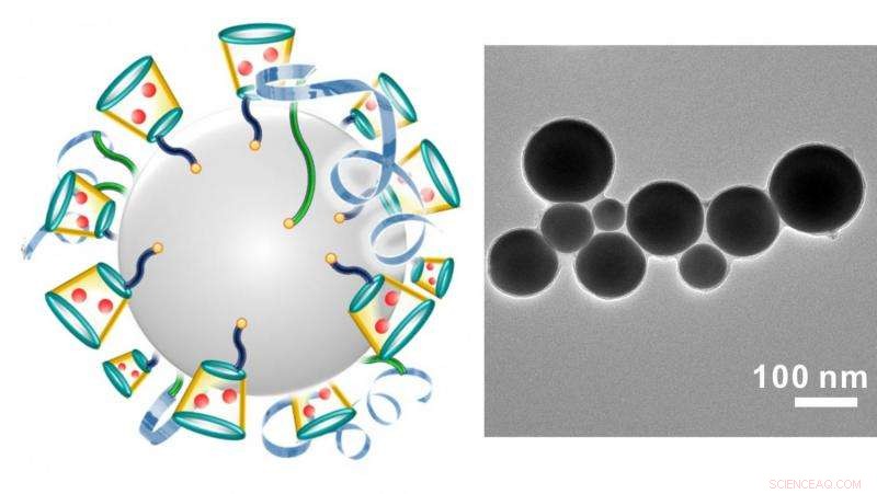 Liquid Metal Nanoparticles Show Promise in Targeting Cancer Cells