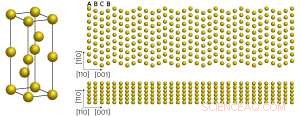 Stable Nanoscale Gold Ribbons with a Novel Crystalline Structure Created