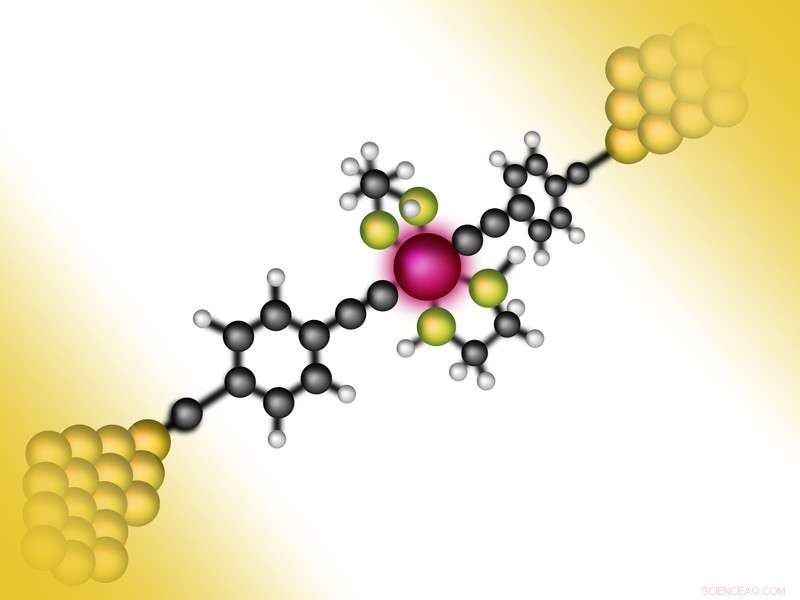 Precision Control of an Organic Molecule with a Single Electron