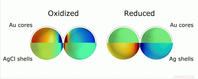 Nanoscale Drawbridges Pave the Way for Advanced Color Displays