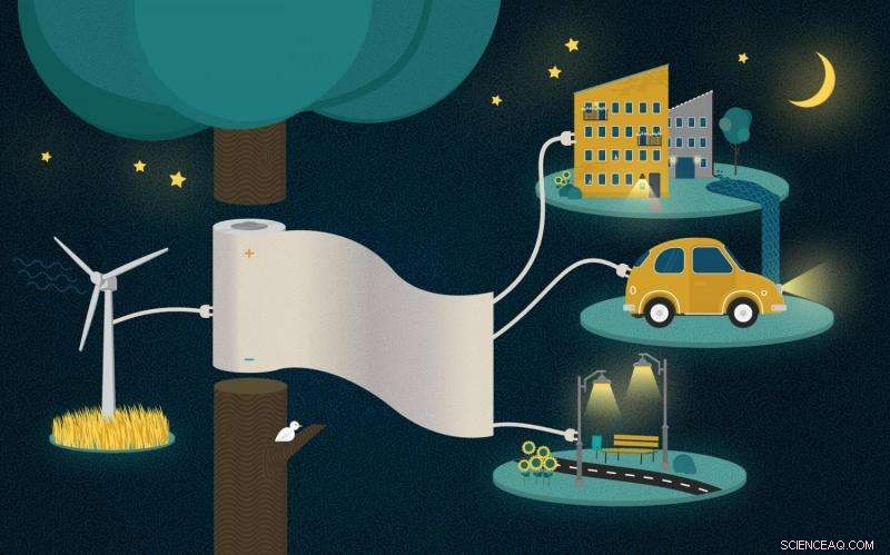 Power Paper: Innovative Organic Mixed Ion‑Electron Conductor for Efficient Energy Storage in Electronics