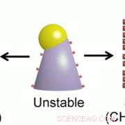 New Study Pinpoints Crucial Components for Nanowire Growth