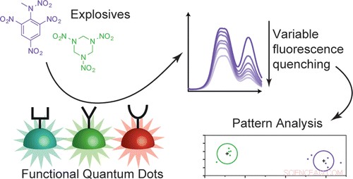 Rapid Single-Test Sensor Detects Five Explosives Simultaneously