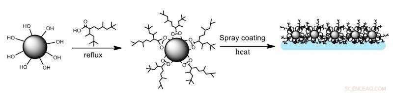 Eco-Friendly Superhydrophobic Coating Offers Superior Water Repellency Without Hazardous Chemicals