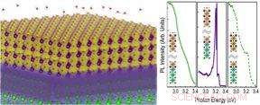 Water‑Triggered Ultraviolet Emission: A Simple Molecular Light Switch