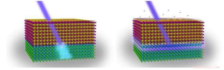 Water‑Triggered Ultraviolet Emission: A Simple Molecular Light Switch