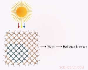 Optimizing Nanowire Catalysts: Computational Insights for Accelerating Green Reactions