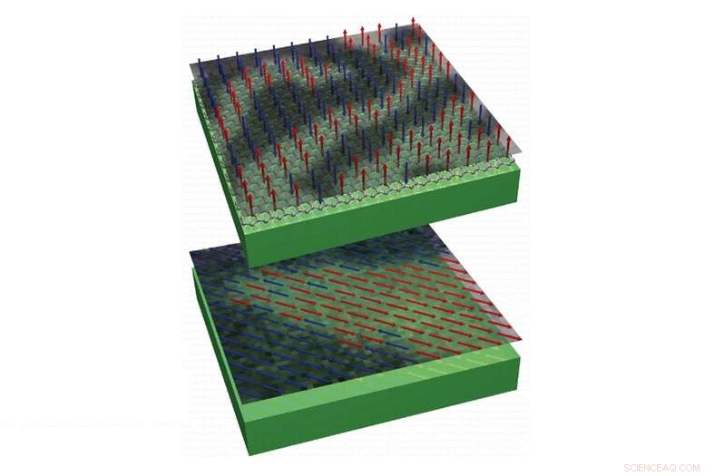 Graphene Coating Doubles Cobalt Film’s Perpendicular Magnetic Anisotropy, Advancing Spintronics