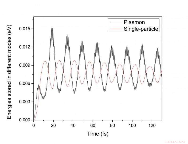 Simulating Single-Particle Excitations: Unlocking Hot Carrier Dynamics