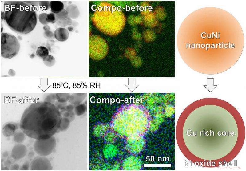 Revolutionary Bimetallic Alloy Nanoparticles for Next-Gen Printed Electronics