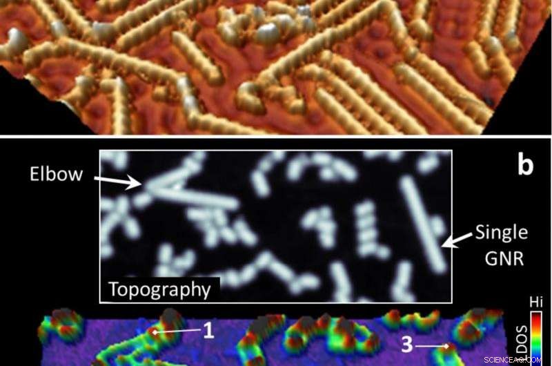 Electronically Connected Graphene Nanoribbons Promise Ultra‑Fast Electronics