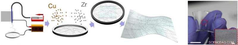 Transparent, Stretchable Heater Developed from Metallic Glass