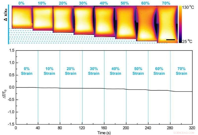 Transparent, Stretchable Heater Developed from Metallic Glass