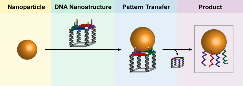 Innovative Method Boosts Gold Nanoparticle Use in Electronics & Medicine