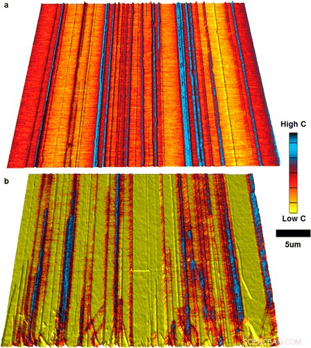 Scientists Measure Quantum Behavior of Carbon Nanotubes, Paving the Way for Advanced Electronics