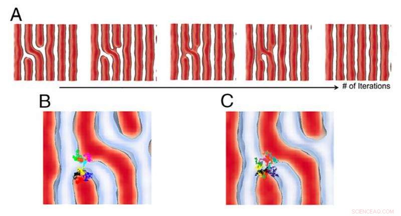 Zero-Defect Microchip Miniaturization via Advanced Supercomputing