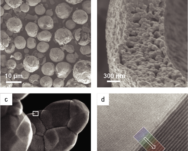 Revolutionary Dual-Layer Cathode Design Boosts Battery Efficiency