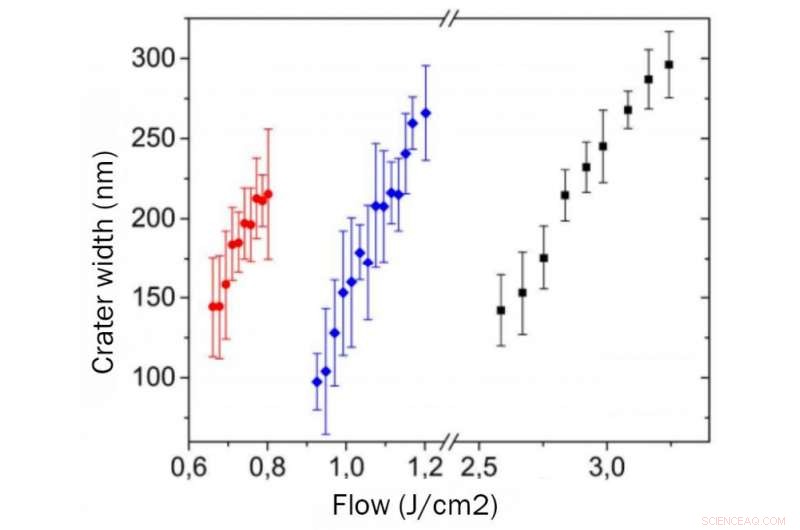 New Low-Cost, High-Precision Nanoengraving Technique for Glass Developed by Scientists