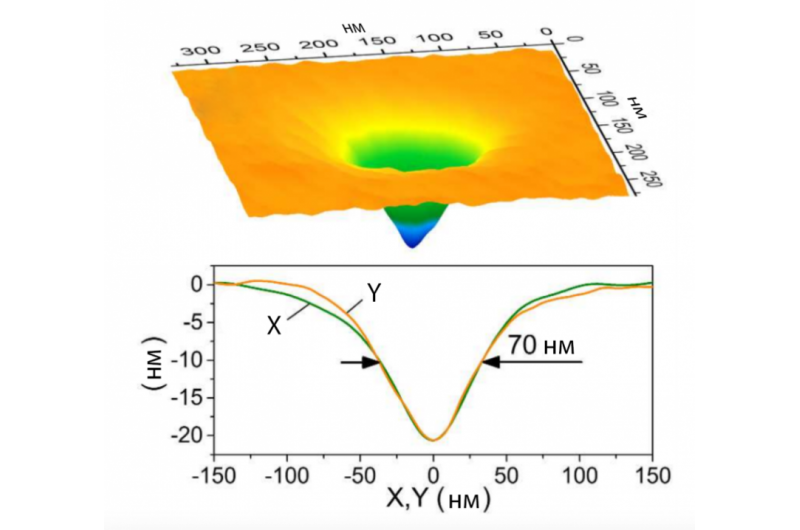 New Low-Cost, High-Precision Nanoengraving Technique for Glass Developed by Scientists