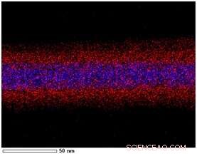Core‑Shell Nanowire Transistor Achieves Ultra‑Fast Channel Switching