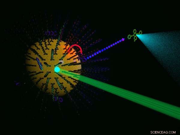Semiconductor Nanocrystals Enable Triplet Energy Transfer for Advanced Photochemistry
