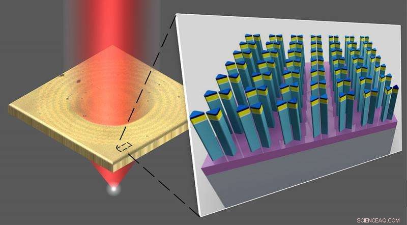 Revolutionary Nanotech Technique Enables Table‑Top Production of Flat Optics