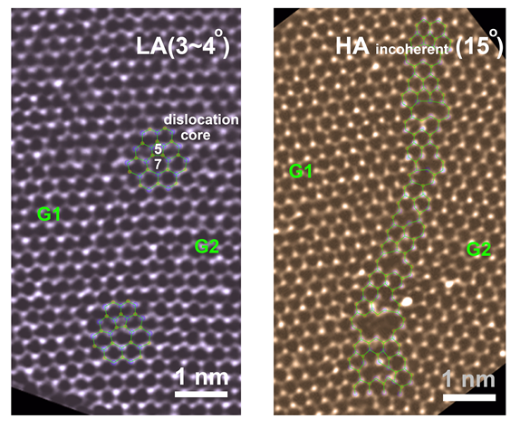 CINAP Researchers Uncover Novel Grain Boundary Differences