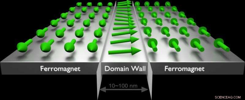 New Process Enables Precise Control of Spin Waves for Next‑Gen Information Media